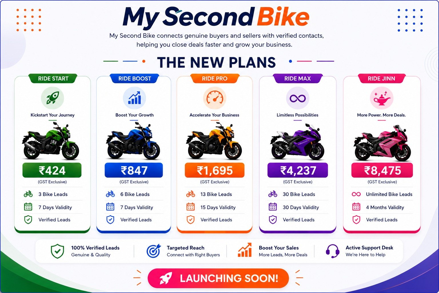Best second hand bikes in India