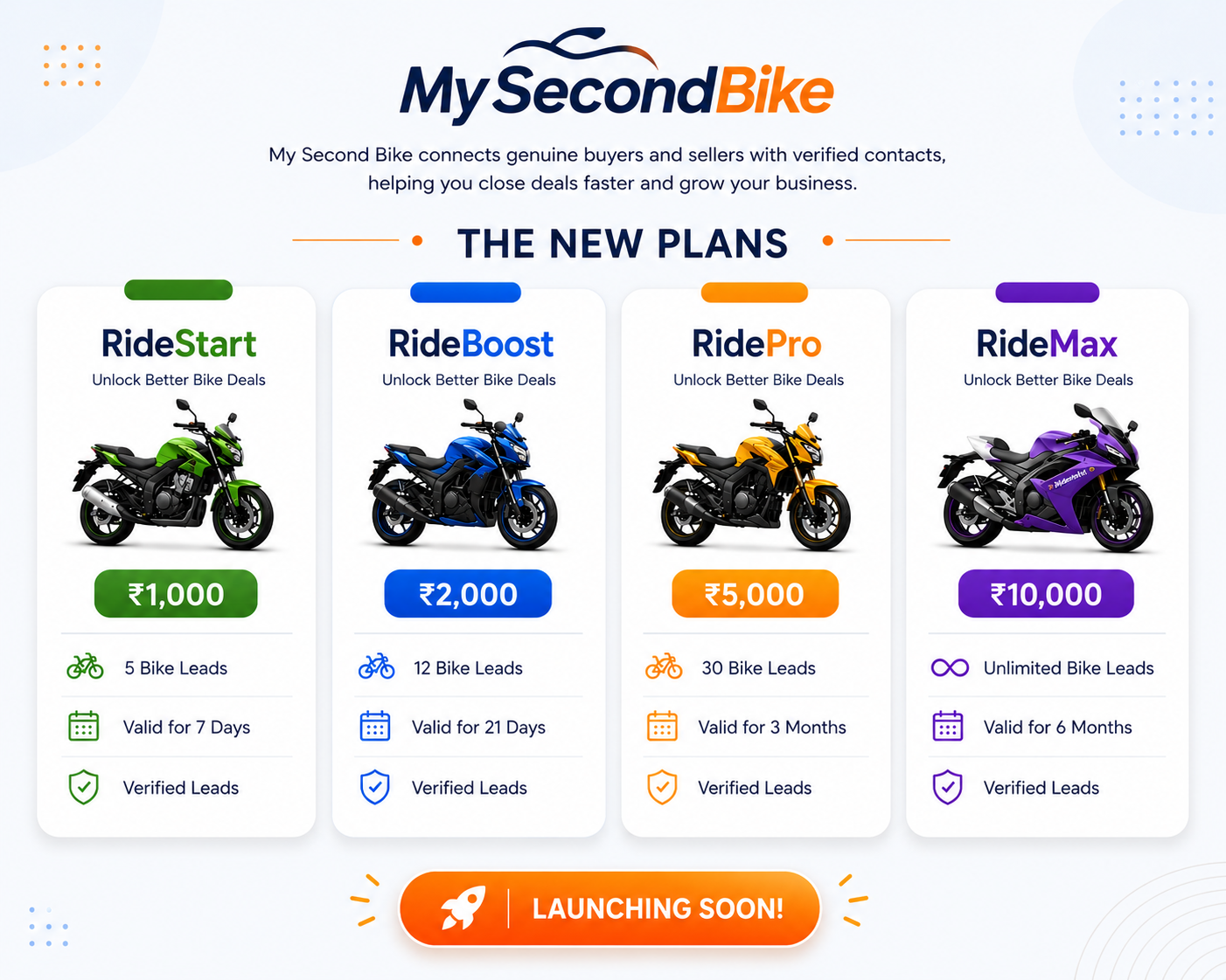 Best second hand bikes in India